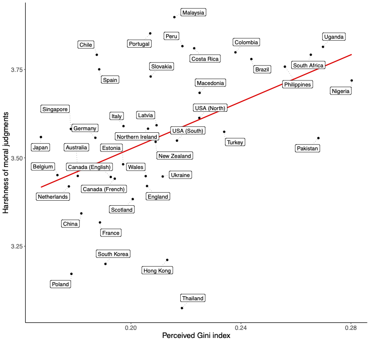 Kelly Kirkland (@kelly_kirkland_) on Twitter photo 🚨New article drop in <a href="/PNASNexus/">PNAS Nexus</a>, exploring the link between economic inequality and moralization – on Twitter (X) and around the globe!
doi.org/10.1093/pnasne…
Thanks to <a href="/drbrockbastian/">Brock Bastian</a>, <a href="/PaulvanLange/">Paul van Lange</a>, <a href="/DrewGorenz/">Drew Gorenz</a>, <a href="/KhandisBlake/">Khandis Blake, Ph.D.</a> and my excellent co-authors around the world! 🚨New article drop in <a href="/PNASNexus/">PNAS Nexus</a>, exploring the link between economic inequality and moralization – on Twitter (X) and around the globe!
doi.org/10.1093/pnasne…
Thanks to <a href="/drbrockbastian/">Brock Bastian</a>, <a href="/PaulvanLange/">Paul van Lange</a>, <a href="/DrewGorenz/">Drew Gorenz</a>, <a href="/KhandisBlake/">Khandis Blake, Ph.D.</a> and my excellent co-authors around the world!
