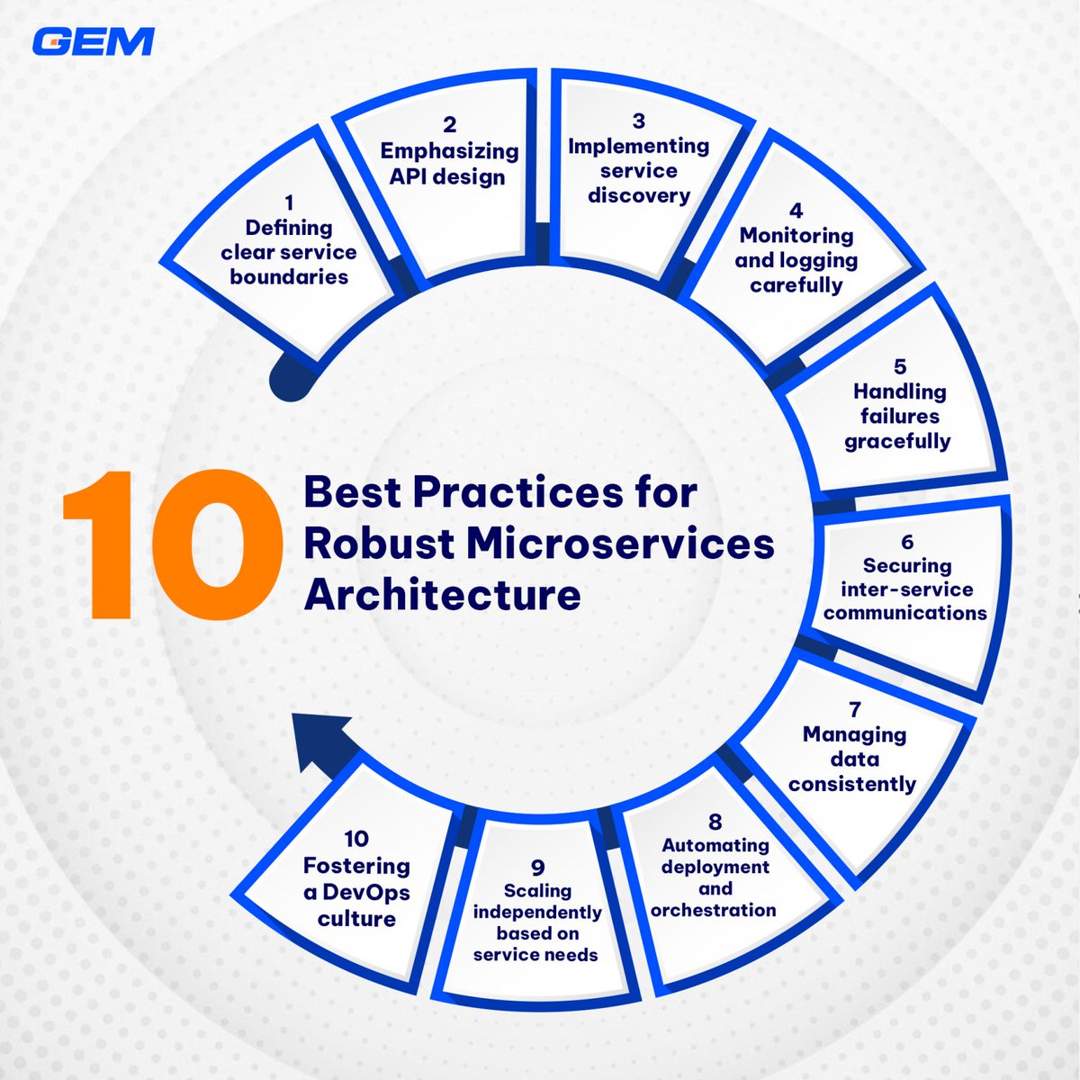 enterprise_gem's tweet image. #Microservice architectures are becoming increasingly popular for their scalability and maintainability. However, to build an effective #microservicearchitecture, it&apos;s essential to follow best practices.

Learn more here: shorturl.at/l5Ng3