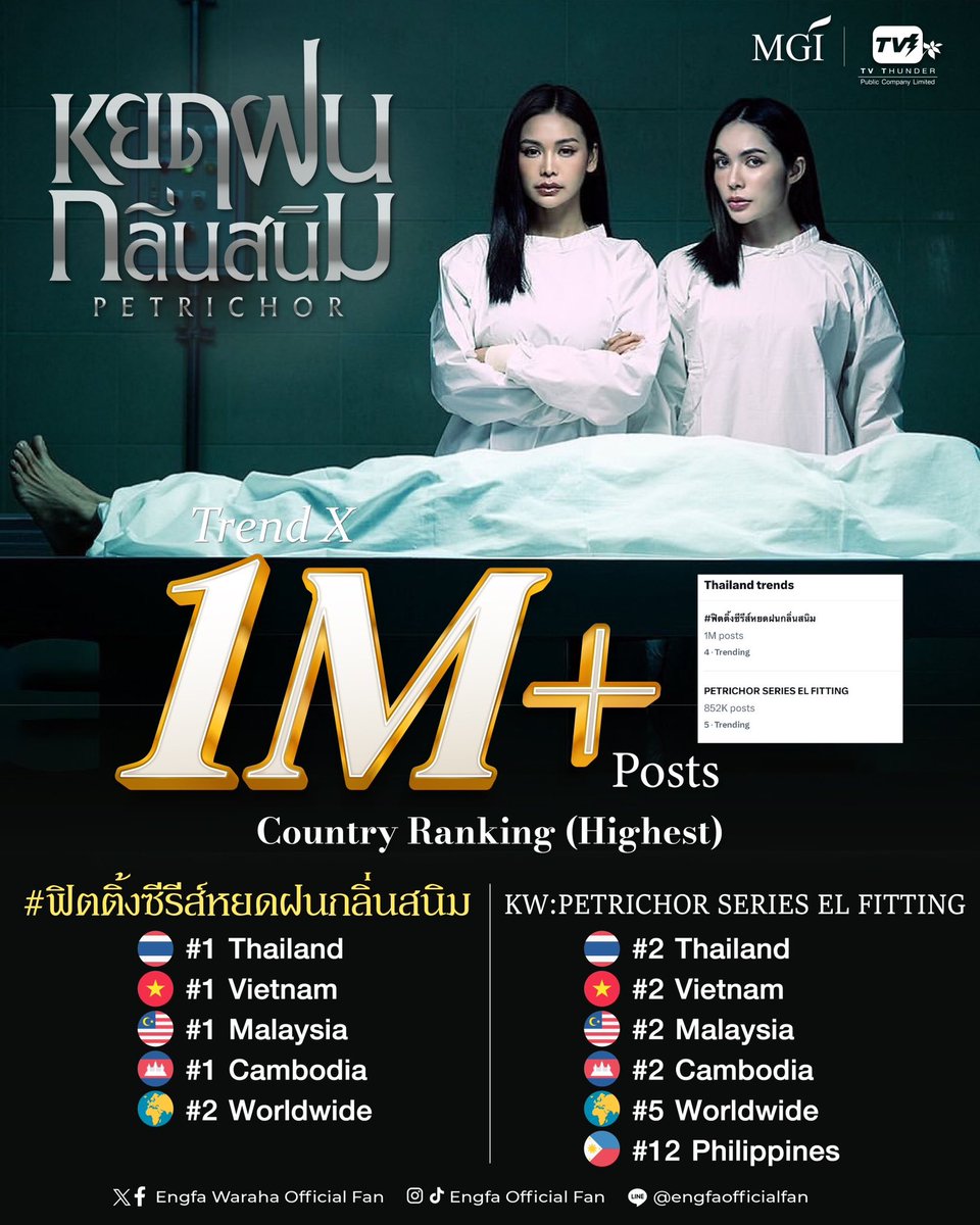 Engfa Waraha (Official Fan) tweet media