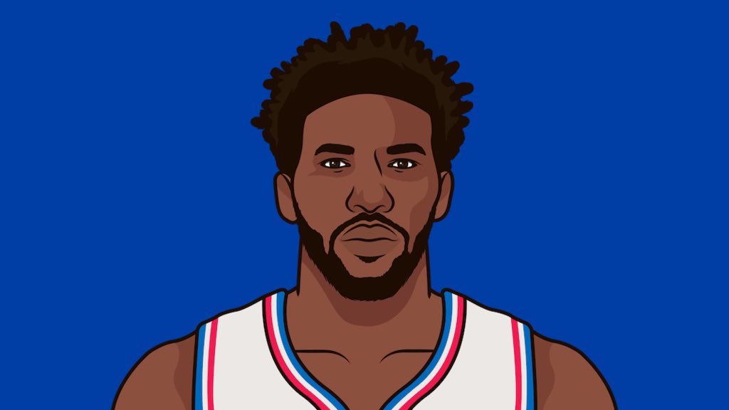 Joel Embiid tonight:

12 minutes ⏰

5 points 🏀 
2 assists 🎯 
3 turnovers 🧈 

2/5 FG 🧊 
1/2 FT 🔥 

5 fouls
Disqualified 😳

Team-worst -4 🤯

Playoff form 💪