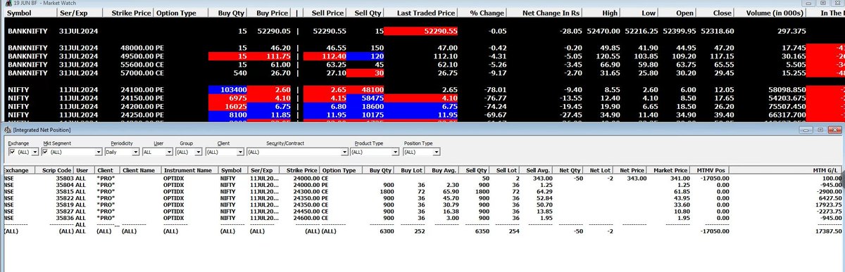 rutvijkothari_'s tweet photo. small, small gain till budget2024 
#nifty50 #NSE #StockMarket #OptionsTrading #banknifty #intradaytrading https://t.co/jJT7aOJnBu