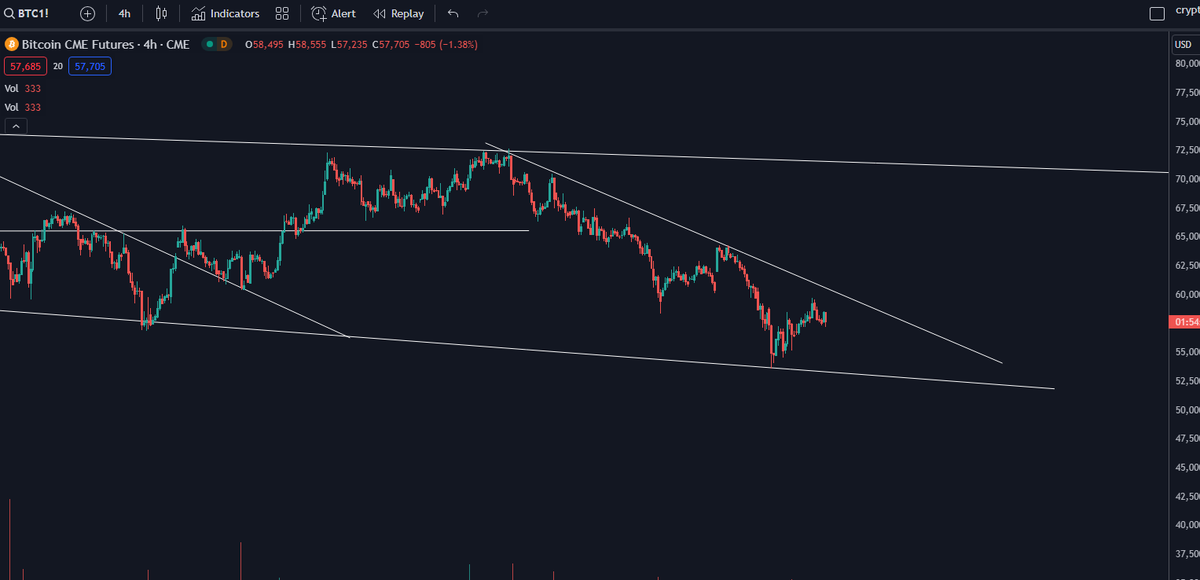 bitcoin i am waiting for you to break 59000$