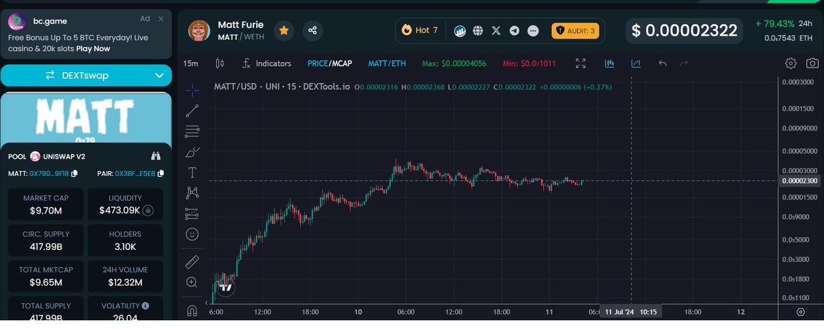 $MATT next leg up ready 🚀🚀🚀

Always remember, there's no $PEPE $ANDY $WOLF $BRETT $HOPPY $WAT without #MattFurie 

The only and one unique ca about Matt Furie is: 

0x790814cd782983fab4d7b92cf155187a865d9f18

dextools.io/app/en/ether/p…

<a href="/MattFurie0x79/">Matt Furie - Boy's Club Creator 0x79</a>