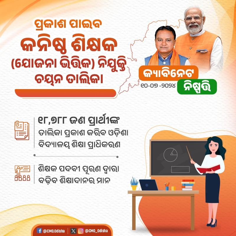 ଶିକ୍ଷକ ପଦବୀ ପୂରଣ ଦ୍ୱାରା ଶିକ୍ଷାଦାନର ମାନ ବୃଦ୍ଧି କରିବା ଉଦ୍ଦେଶ୍ୟରେ ଓଡ଼ିଶା ସରକାର କନିଷ୍ଠ ଶିକ୍ଷକ (ଯୋଜନା ଭିତ୍ତିକ) ନିଯୁକ୍ତି ଚୟନ ତାଲିକା ପ୍ରକାଶ କରିବାକୁ ନିଷ୍ପତ୍ତି ନେଇଛନ୍ତି। ଓଡ଼ିଶା ବିଦ୍ୟାଳୟ ଶିକ୍ଷା ପ୍ରାଧିକରଣ ପକ୍ଷରୁ ଖୁବ୍ ଶୀଘ୍ର ୧୮,୭୮୮ ଜଣ ପ୍ରାର୍ଥୀଙ୍କ ତାଲିକା ପ୍ରକାଶ ପାଇବ। #PeoplesGovt