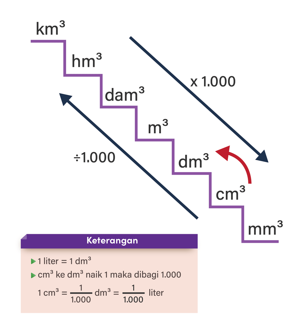 txtambis's tweet image. Kumpulan materi matematika dasar yg mungkin km lupa, simpen aja dulu.

👇Ini adalah utas----
