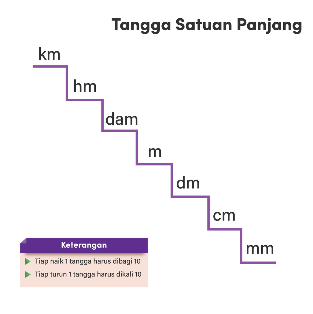 txtambis's tweet image. Kumpulan materi matematika dasar yg mungkin km lupa, simpen aja dulu.

👇Ini adalah utas----