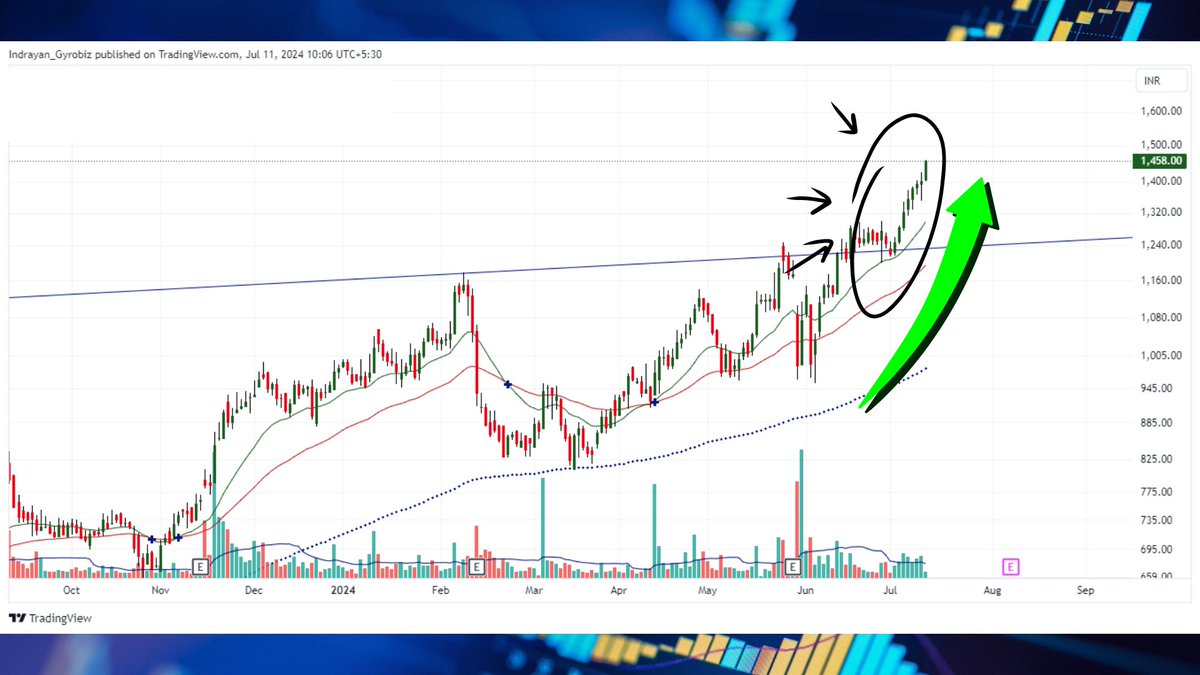 GyrobizTweets's tweet photo. ISGEC Heavy Engg. short term target achieved !
7% return in 4 days. #trading #swingtrading #stocks #advisory #tradingtips https://t.co/DKM8dXkFWQ