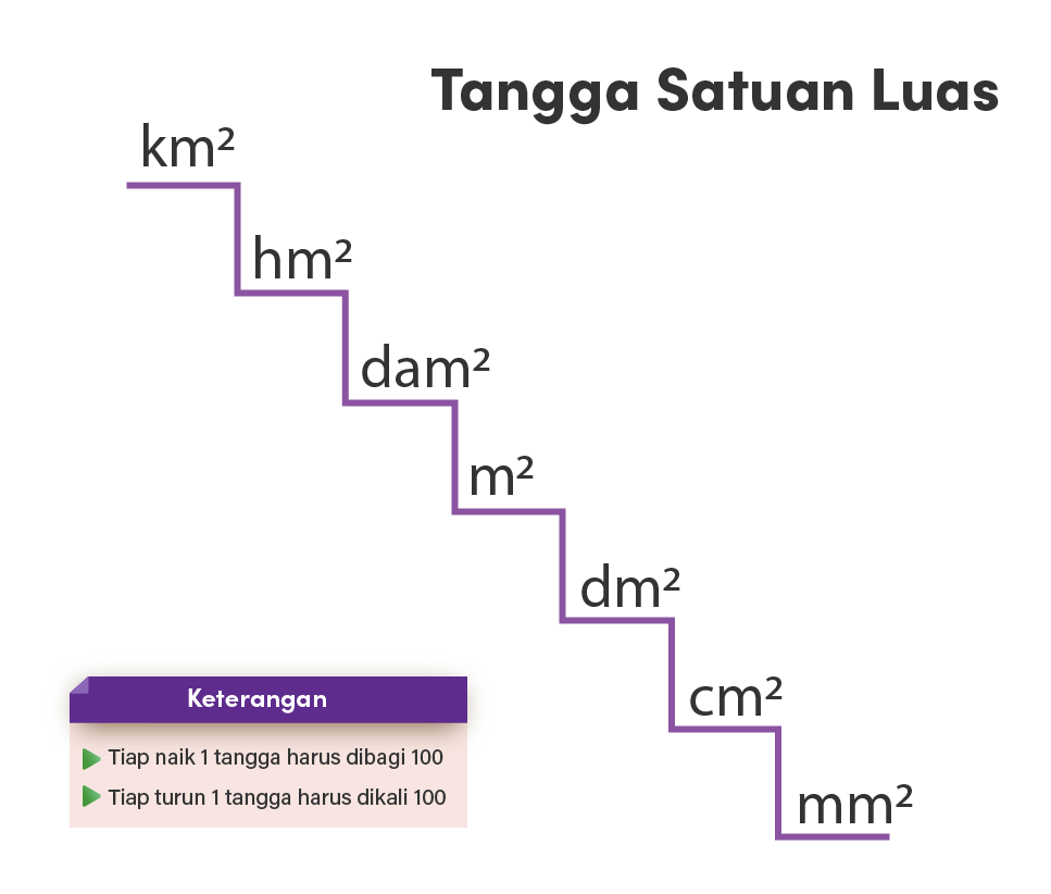 txtambis's tweet image. Kumpulan materi matematika dasar yg mungkin km lupa, simpen aja dulu.

👇Ini adalah utas----