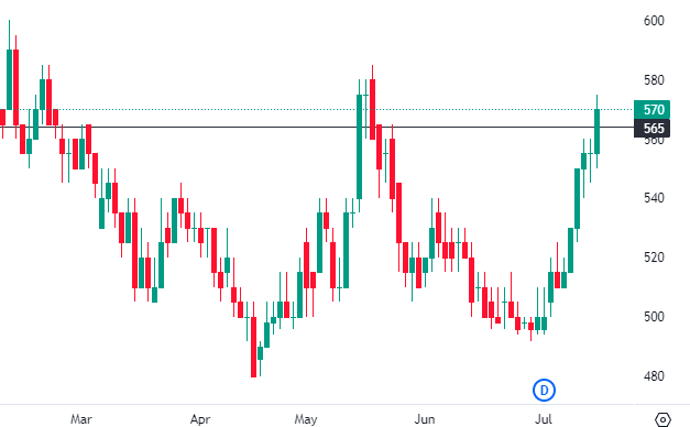 AlphaNalar's tweet photo. Hit Target $SMRA https://t.co/jZnHN1RHF3