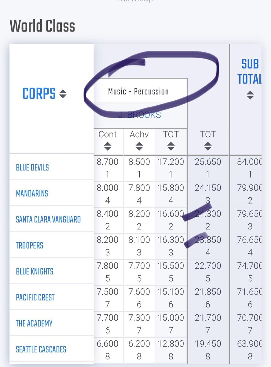 FriendsMarching's tweet image. Interesting. Very interesting. #DCI2024