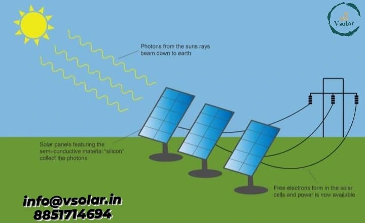 Long term benefits of solar energy.
info@vsolar.in 8851714694
