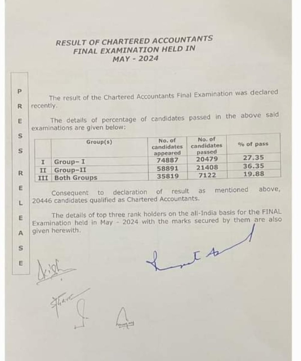 CA SUMIT GARG tweet media