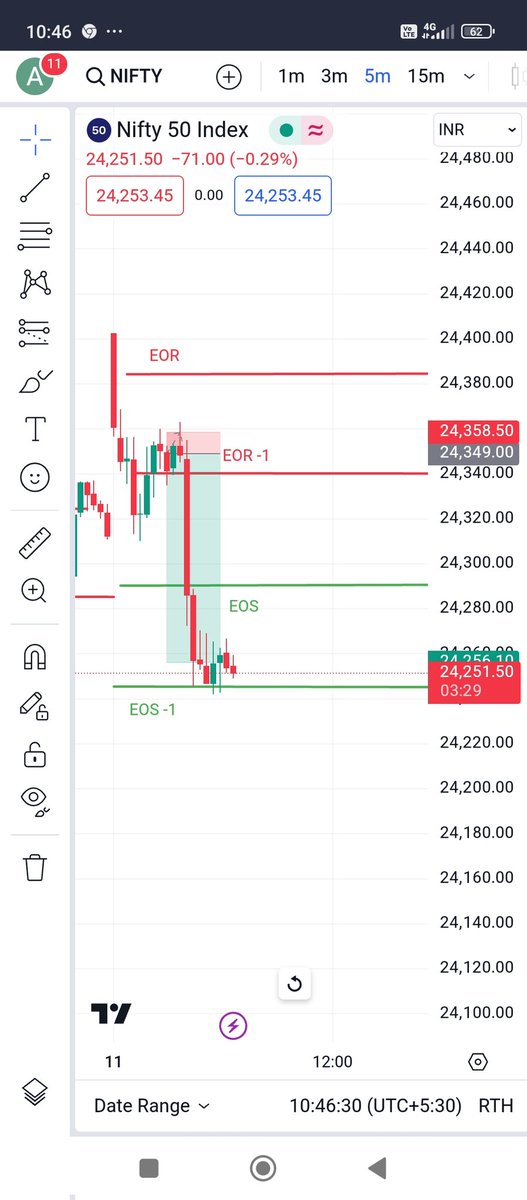 Akashve58386221's tweet image. Dabba Band ..#Investing_daddy. #ltp_calculator.