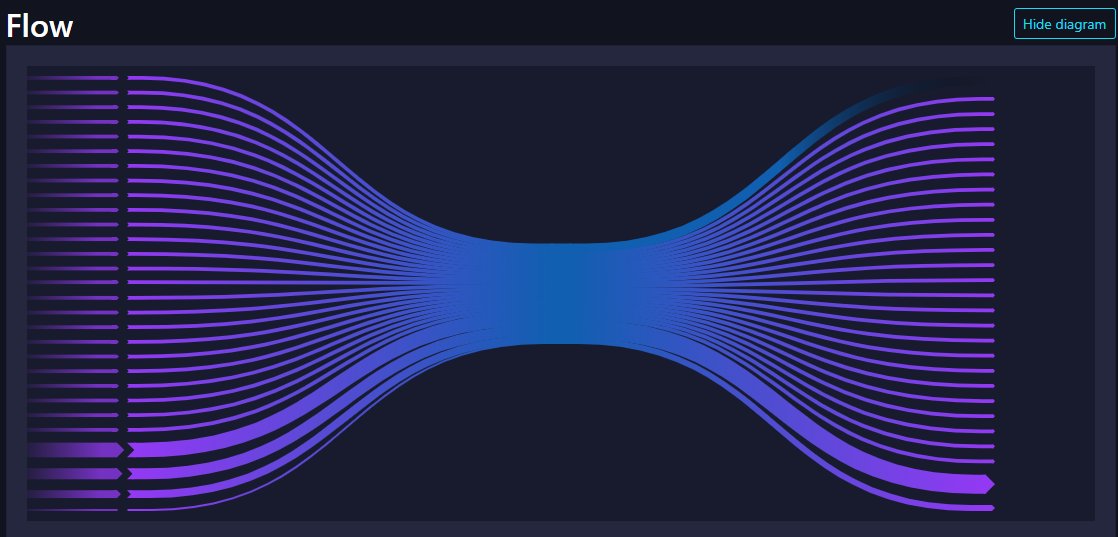 The Phallasy Continues....

ART ON BITCOIN FLOWS SMOOTHLY