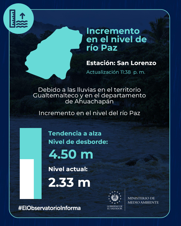 MedioAmbienteSV's tweet photo. 📌#ElObservatorioInforma Incremento de nivel en el río Paz. Niveles registrados hasta el momento en la estación San Lorenzo. https://t.co/LHgIrQc5GC