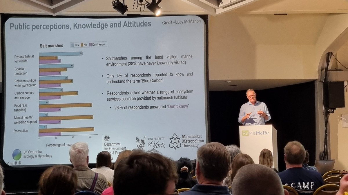 DarylBurdon's tweet image. Inspired by a great day of talks and posters @CF_Conf #ReMeMaRe24 yesterday. Looking forward to presenting our @SeaTheValue research today. #ParticipatoryMapping #MarineRestoration #CommunityEngagement #Saltmarsh #NativeOysters #Seagrass