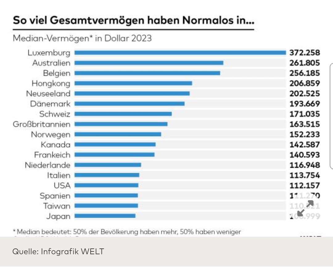 Dr. Christoph Canne tweet media