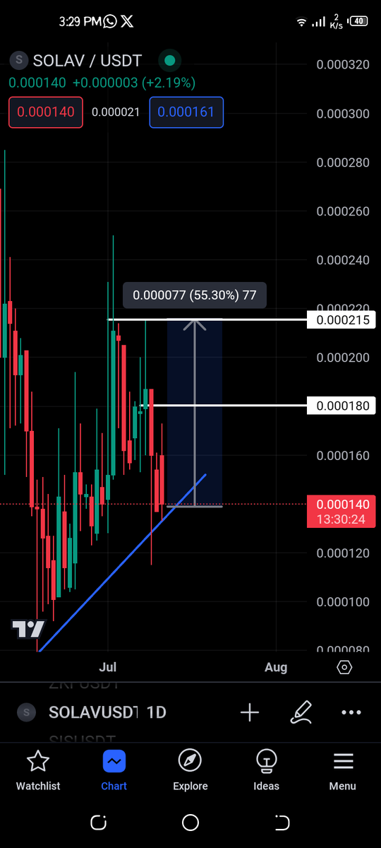 CleoXBT's tweet photo. $solav #solav
buy now in #mexc
look reversal from here we will see #solav uptrend start soon team working for new #cexs listeng
#Rwa project and own #NFT marketplace AI space
@Solav_official officially account good tokenomic now 60%+ supply in market
#btc #pepe #daddy #cls https://t.co/P7bgFnUmOn
