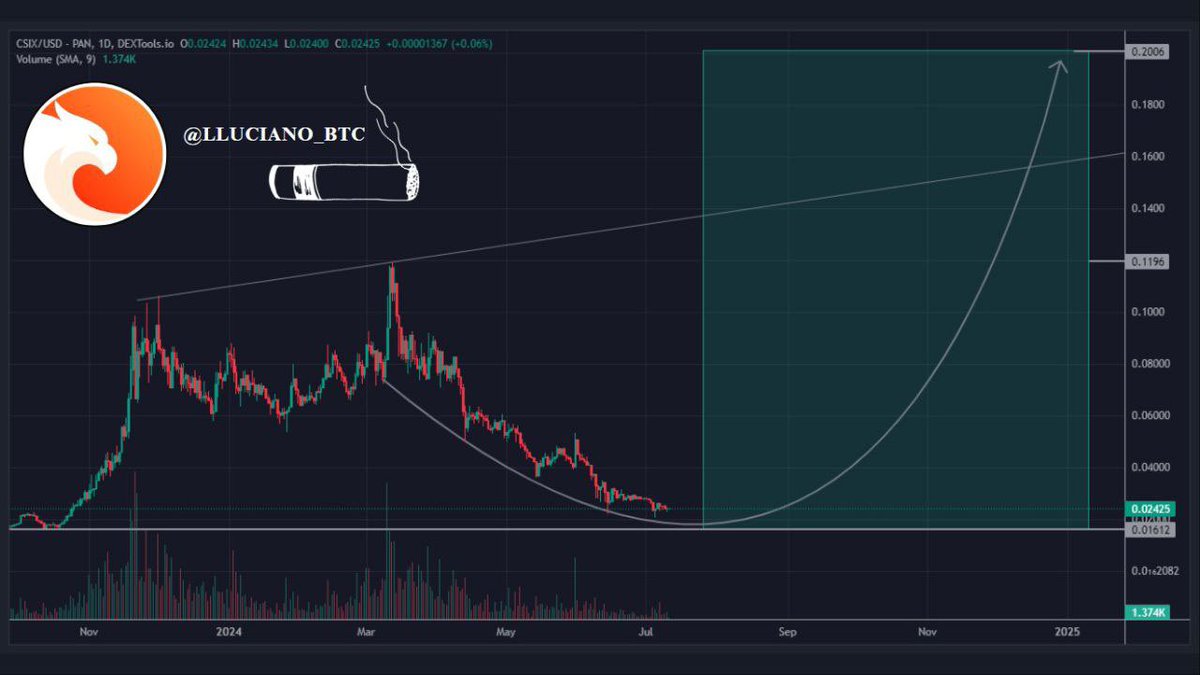 LLuciano_BTC's tweet image. The year 2024 is shaping up to be monumental for @trycarbonio. $CSIX is one of the most undervalued gem right now. 🔥

Here’s a rundown of the updates dropped by $CSIX:

Their #B2E program is getting a major update, offering increased rewards and more activities to earn tokens.