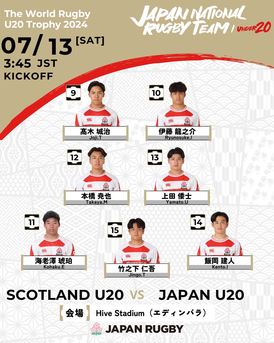 JRFURugby's tweet image. U20 Japan’s third clash of the World Rugby U20 Trophy coming up this weekend against hosts Scotland 🏆

🏴󠁧󠁢󠁳󠁣󠁴󠁿 U20 Scotland v U20 Japan 🇯🇵 
📆 Saturday 13 July, 03:45 
📍 Hive Stadium, Edinburgh 
💻 Watch it all live for free: japan-rugby-plus.jp/u20_trophy

#U20Japan | #JPNvSCO
