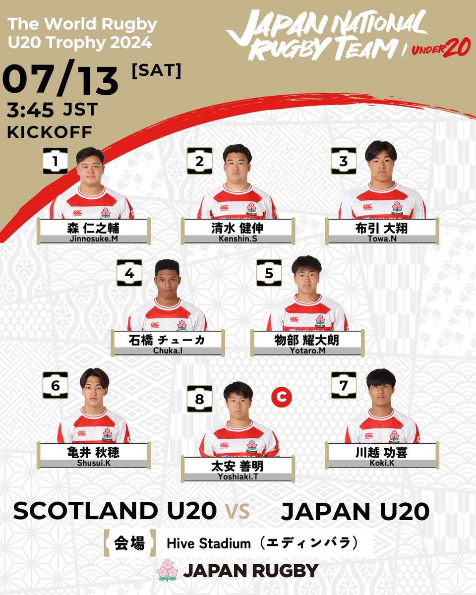 JRFURugby's tweet image. U20 Japan’s third clash of the World Rugby U20 Trophy coming up this weekend against hosts Scotland 🏆

🏴󠁧󠁢󠁳󠁣󠁴󠁿 U20 Scotland v U20 Japan 🇯🇵 
📆 Saturday 13 July, 03:45 
📍 Hive Stadium, Edinburgh 
💻 Watch it all live for free: japan-rugby-plus.jp/u20_trophy

#U20Japan | #JPNvSCO