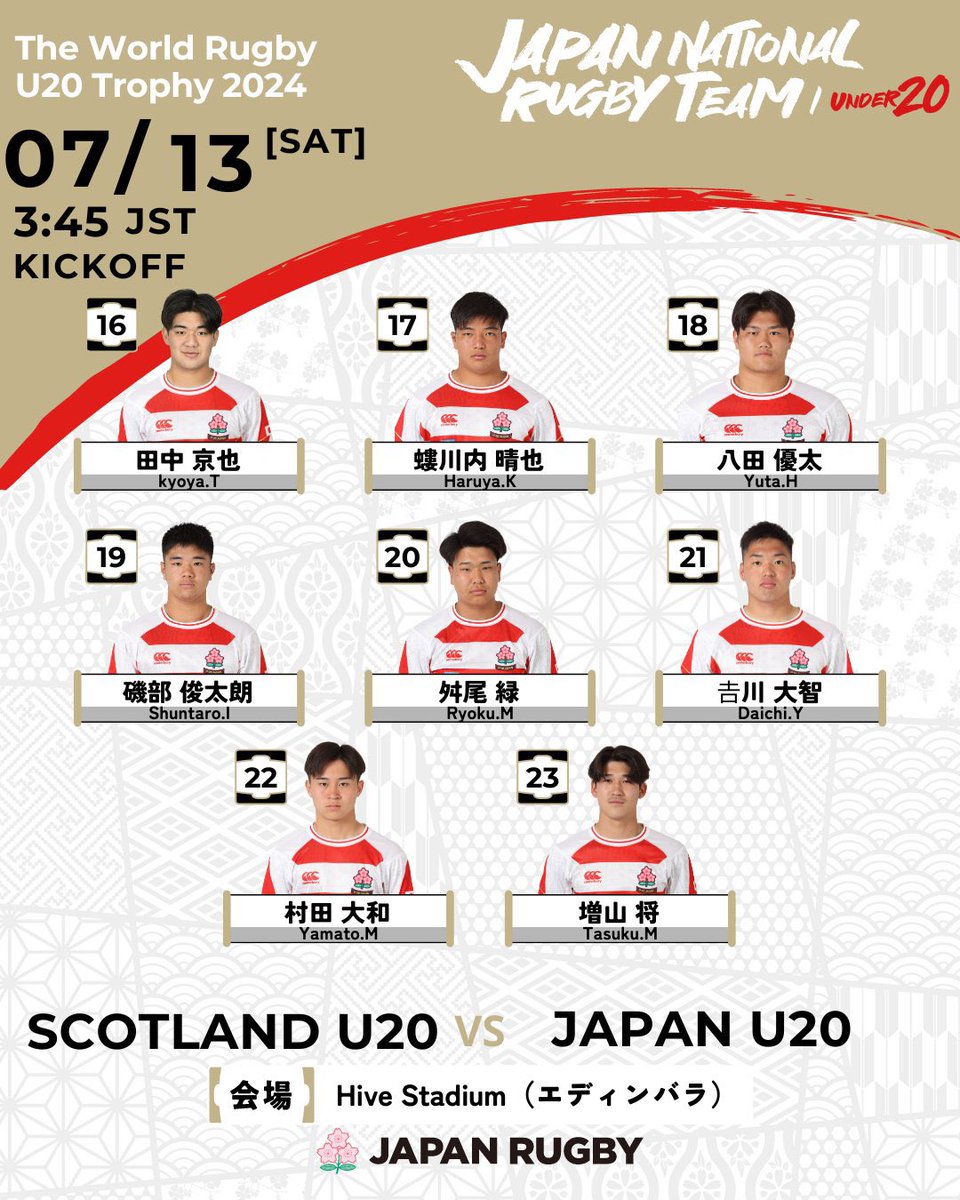 JRFURugby's tweet image. U20 Japan’s third clash of the World Rugby U20 Trophy coming up this weekend against hosts Scotland 🏆

🏴󠁧󠁢󠁳󠁣󠁴󠁿 U20 Scotland v U20 Japan 🇯🇵 
📆 Saturday 13 July, 03:45 
📍 Hive Stadium, Edinburgh 
💻 Watch it all live for free: japan-rugby-plus.jp/u20_trophy

#U20Japan | #JPNvSCO