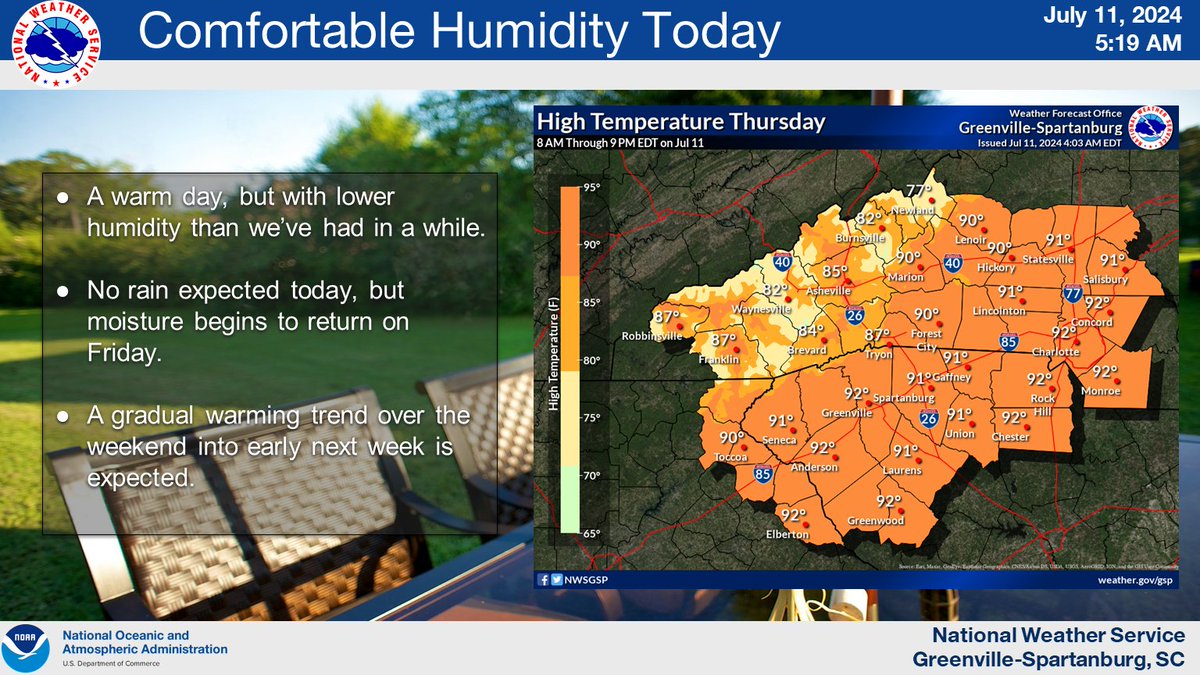 NWSGSP's tweet image. Despite another warm day on tap, it should feel more comfortable, as humidity will be lower than we've seen in a while. Enjoy! #gawx #scwx #ncwx