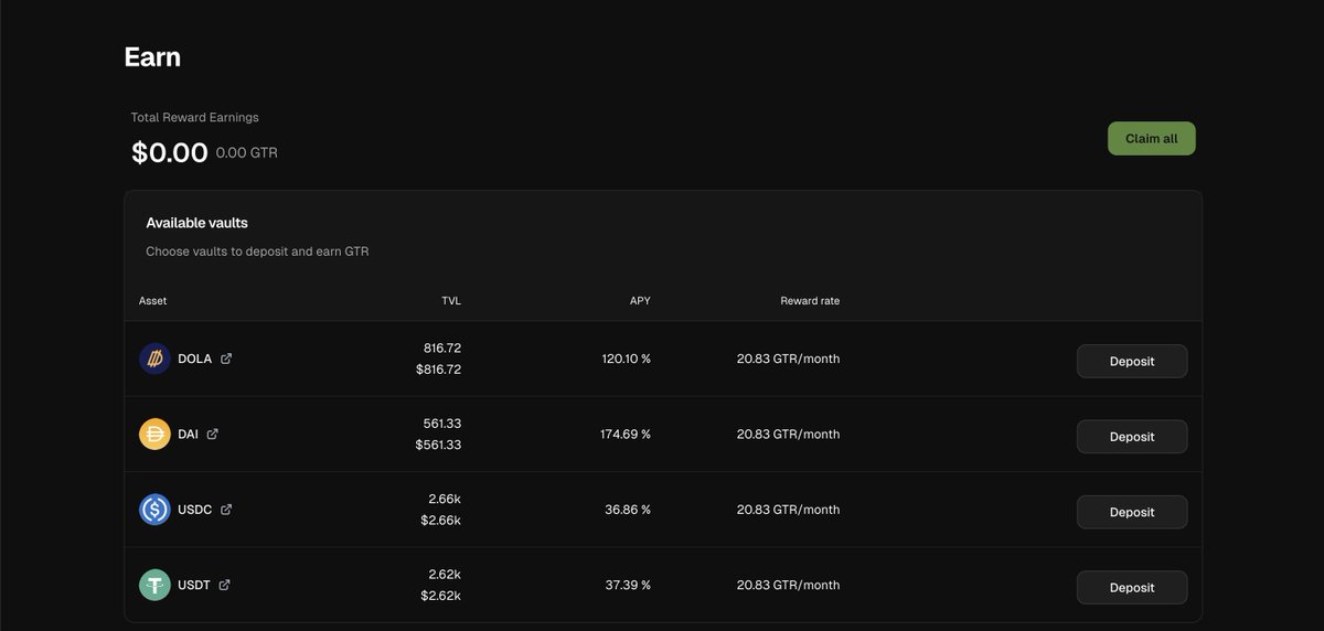 Today's Earn APYs on Ethereum 👇

Supply stablecoins and earn GTR at app.grace.loans/earn