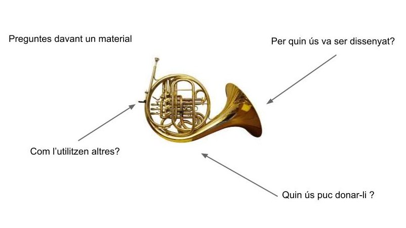 lluismora's tweet image. Algunes #reflexions al voltant de l’ús de materials a l’aula per aprendre matemàtiques
1. Un material per si sol no aporta massa cosa, cal la mirada del docent per convertir-lo en un recurs útil. I això és útil per qualsevol mena de material, sigui analògic o digital.