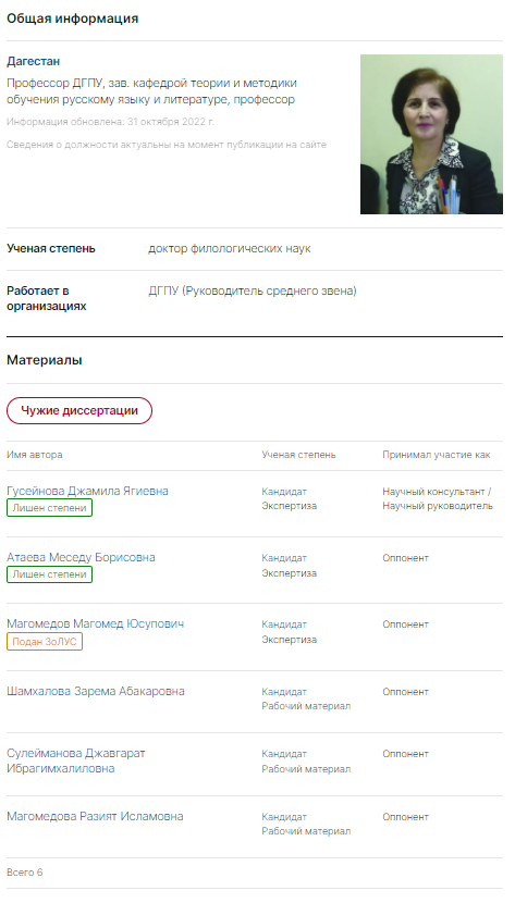 Dissernet's tweet photo. Халидова Рашидат Шахрудиновна
Профессор #ДГПУ, зав. кафедрой теории и методики обучения русскому языку и литер��туре, профессор

https://t.co/mcWDo1CGXH https://t.co/NeVXbB7yY4