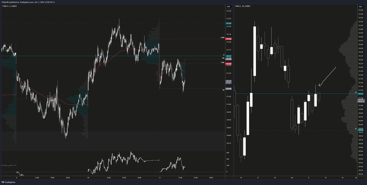 Tr4derMS's tweet photo. #bunds
Got the IDF yesterday, monitoring PA for shorts... https://t.co/niehIAgM58