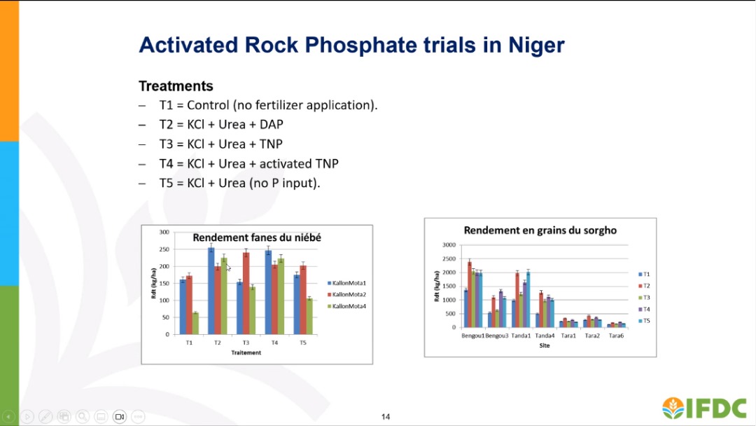 agridigitale1's tweet image. Les producteurs ont des rendements faibles pour cause entre autre de la faible utilisation des engrais @IFDCNWAF @IFDCGlobal @AfricFertilizer @FeedtheFuture 

L’#IFDC travaille à rendre l’engrais disponible aux producteurs. Rejoignez le webinaire : urls.fr/jzF75u