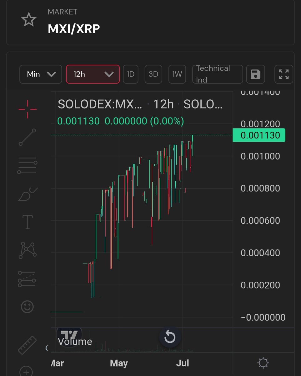 RippleXrpie's tweet image. 🚨 #XRP will be the backbone of the new financial system! 

💥NEW ALL TIME HIGH FOR @MonerexOfficial💥

$MXI is changing the game in MEXICO 🇲🇽

THE PRE-SALE IS TILL LIVE ⤵️

Buy $MXI here: sologenic.org/trade?network=…

*DYOR*