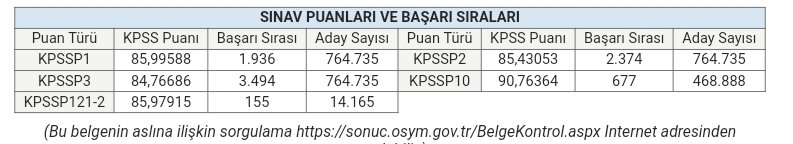 Alanımda 155. Olarak 174 kişilik kontenjana girdim. Mülakatta 3 sorunun hepsini doğru cevapladım. Ders anlatımımı çok güzel bir şekilde anlattım. Umarım kimse hakkıma girmez ve bu yıl hakkımla atanırım.
<a href="/oguzozat/">Oğuz ÖZAT</a> <a href="/TalipGeylan06/">Talip Geylan</a> <a href="/talatyavuz29/">Talat YAVUZ</a>