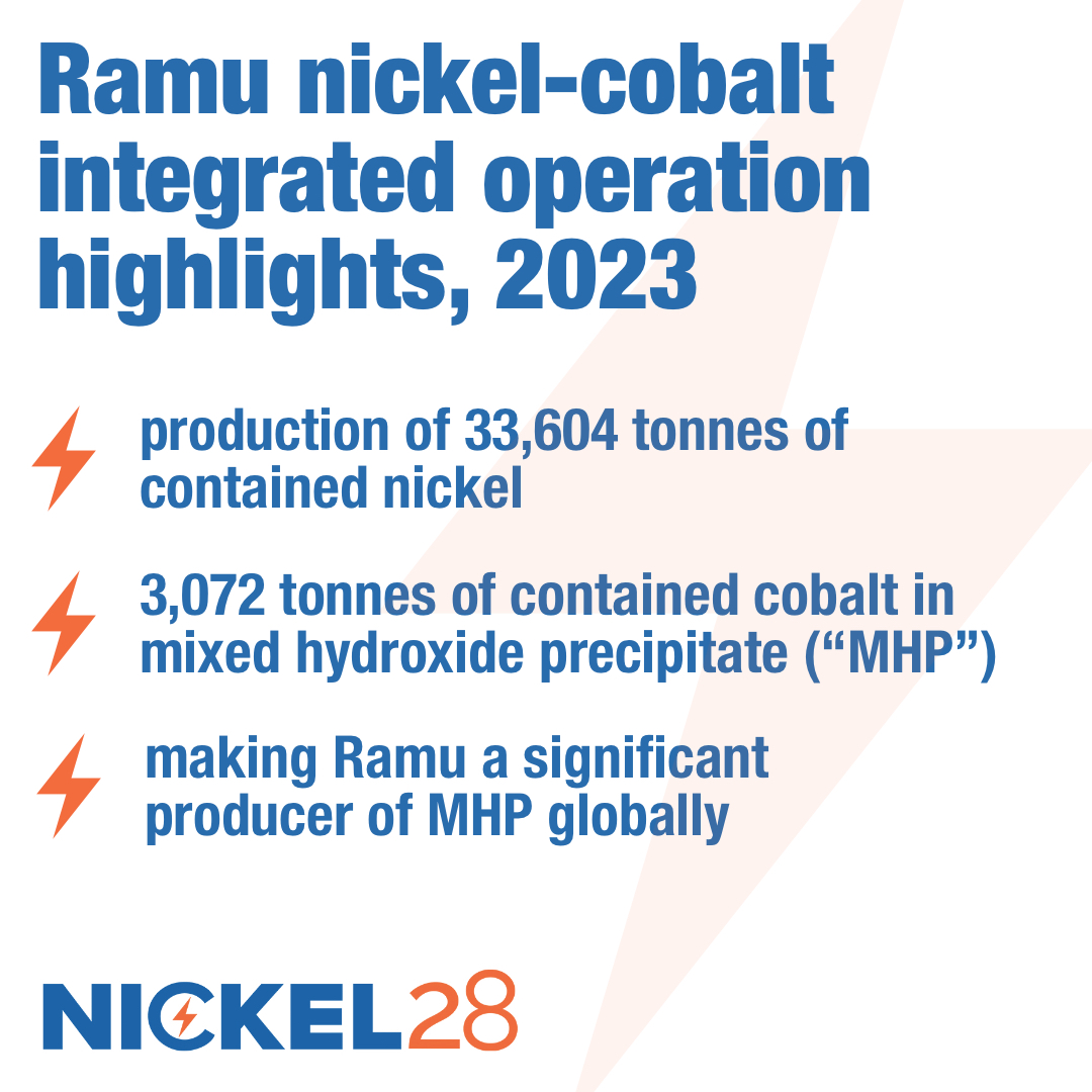 nickel28capital's tweet photo. Our annual financial statements are out 🚨
Find out more: https://t.co/JkcX4APzX9 #nickel #cobalt #nickelmining #cobaltmining #mining #miningnews #invest #investing #investment https://t.co/WaZ47yiXQW