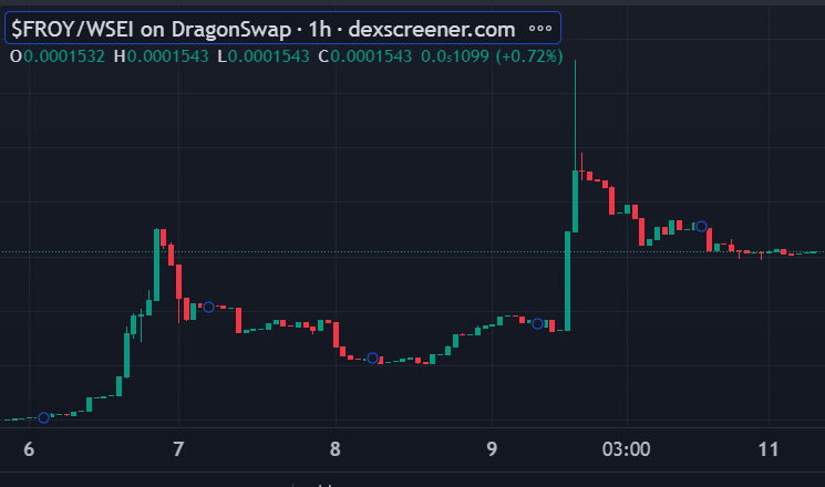 $FROY tweet media