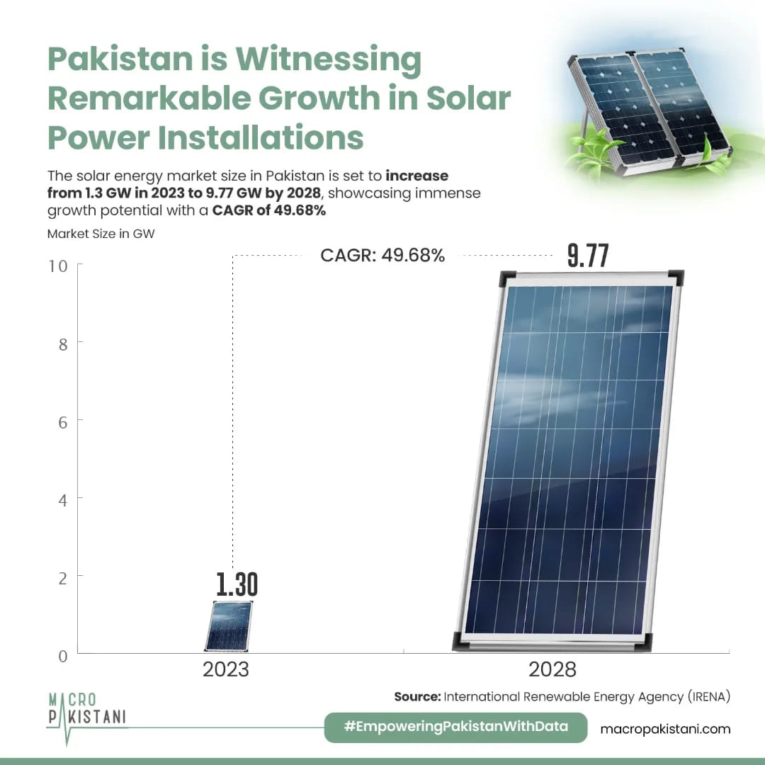 Macro Pakistani tweet media