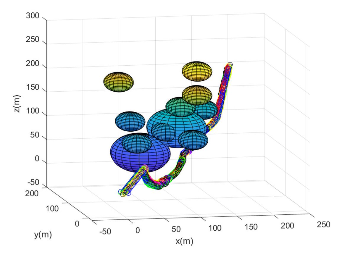 Sensors_MDPI's tweet image. Leader-Based Flocking of Multiple Swarm Robots in Underwater Environments
mdpi.com/1424-8220/23/1…
#networkedsystem #underwatersensornetworks #flockingcontrol #communicationconnectivity #underwaterclutteredenvironment #localinteraction