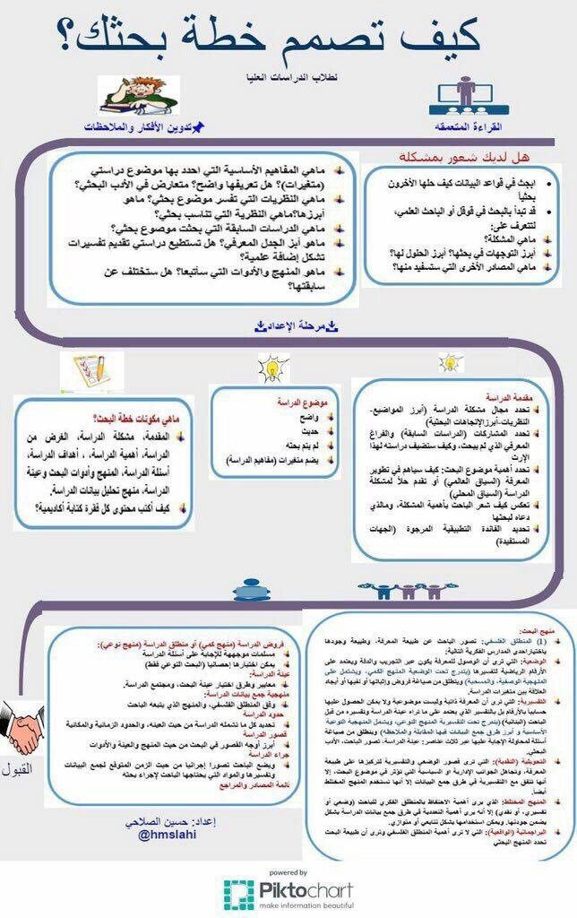 master_and_phd's tweet photo. كيف تصمم خطة بحثك https://t.co/DOetZKbWKe