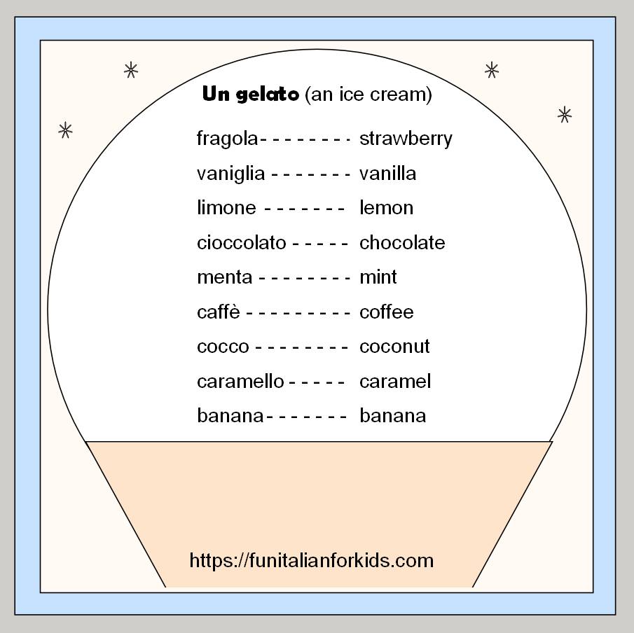 FunItalian_kids's tweet photo. A nice activity to do is to make ice cream menus and then role play buying an ice cream in Italian! And if the sun finally comes out (fingers crossed) it will be a great summer topic! #ItalianKS2 #ItalianKS3 #LearnItalian #TeachItalian #ItalianPGCE #ItalianTeacher #ItalianForKids https://t.co/fYxFT0fZ8r