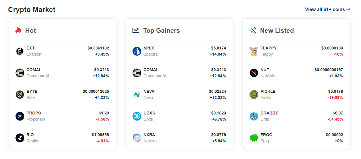 Defaultplayer13's tweet photo. Time for a $CNT @CoinTideio Exchange Update....
Create your #COINTIDE Account without KYC here:
https://t.co/B90N4qUFIH

🔥 HOT 🔥

- $EXT @ExaTechPoAI 
- $COMAI @communeaidotorg 
- $BYTE @Byte_Erc20 
- $PROPC @PropChainGlobal 
- $RIO @realio_network 

📈 TOP GAINERS 📈

- $SPEC @Spectral_Labs 
- #COMAI 
- $NEVA @NevaNetwork 
- $UBXS @Bixosinc 
- $NXRA @Nexera_Official 

🆕 NEW LISTED 🆕

- $FLAPPY @FlappyCoinErc20 
- $NUT @NutcoinOrg 
- $PICKLE @pickleonsol_cto 
- $CRABBY @Crabby0x60 
- $FROG @FROG_CTO 

ℹ️ #CNT UPDATE  ℹ️

- revenue share coming daily now
- chart holding stable after the first week
- Marketcap arround 390k 
- DEX trading starting soon
- #Coingecko #Coinmarketcap and more coming soon

📢 FAZIT 📢

- #CoinTide Exchange is growing good
- its a fresh exchange with huge potential
- myself still adding more #CNT 
( compare with other Exchange Token and you understand )
- more #CNT usecase will come
- more listings will come
- cheaper listing fees like #XeggeX or #NonKYC

NFA DYOR