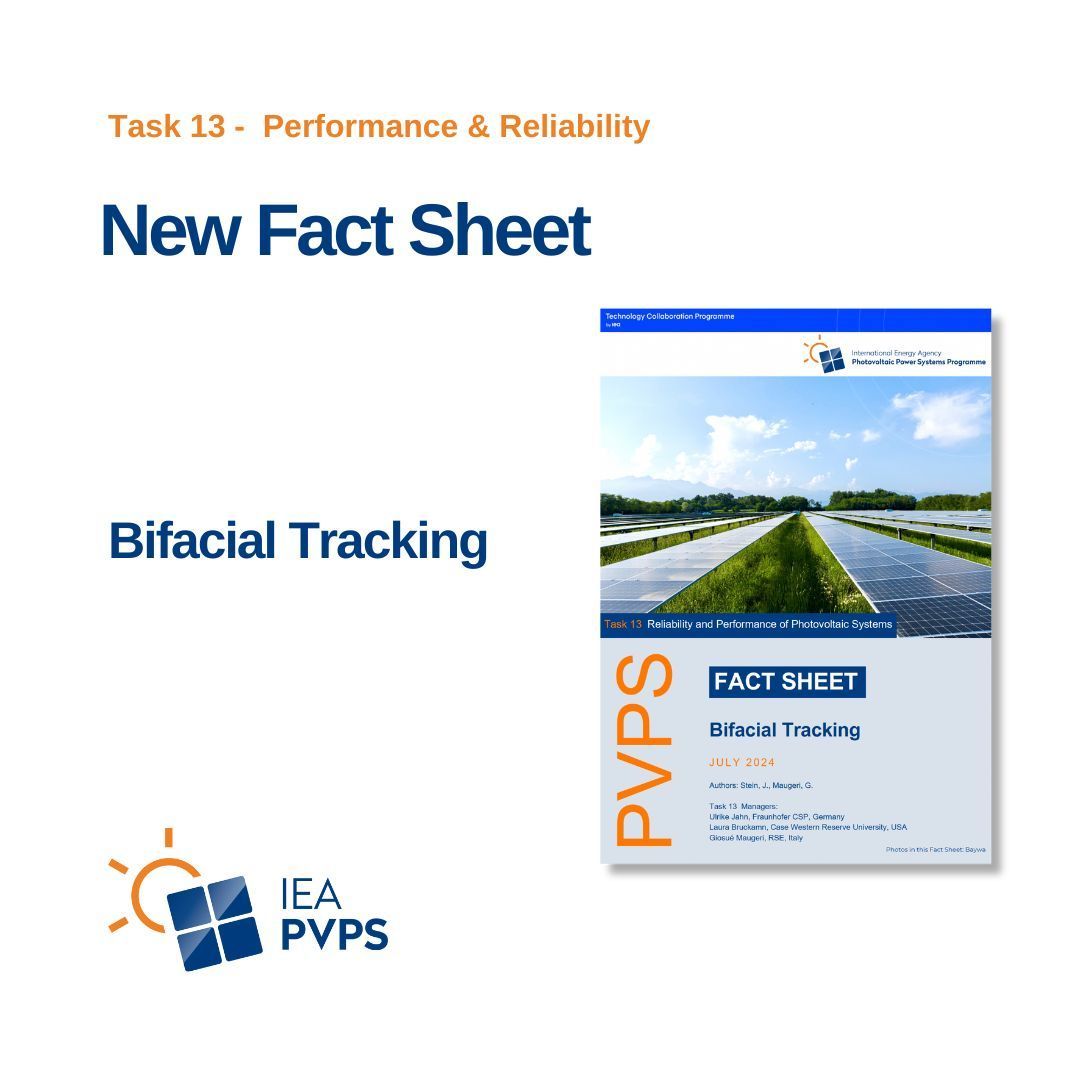 We’re pleased to share the new Task 13 Fact Sheet on Bifacial PV Modules &amp; Advanced Tracking Systems. Learn how these technologies boost energy output by up to 35% and achieve the lowest LCOE for over 90% of global markets. Read more 👉  buff.ly/3S12uiG

#PV #BifacialPV