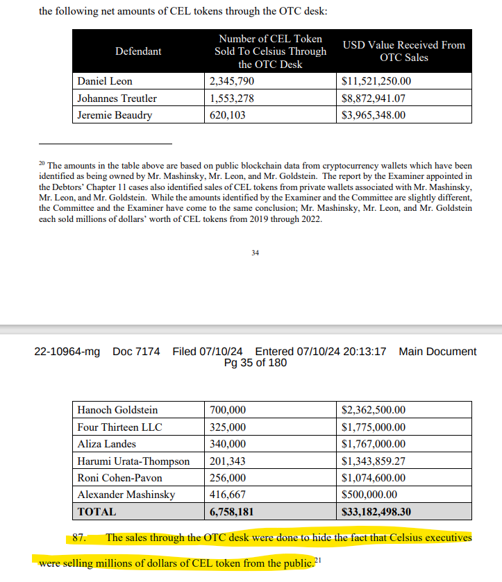 Celsius Network insider's public and OTC sales of CEL token fm 2019 - 2022