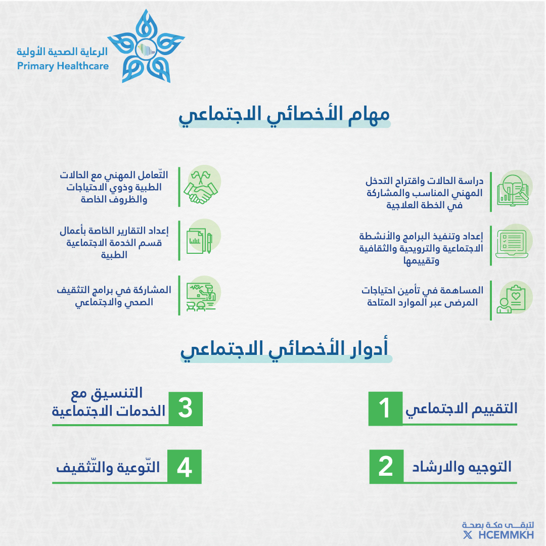 HCEMMKH's tweet photo. ما هي مهام #الأخصائي_الاجتماعي وأدواره بـ #المراكز_الصحية ؟

#لتبقى_مكة_بصحة https://t.co/bg9BWqXah5