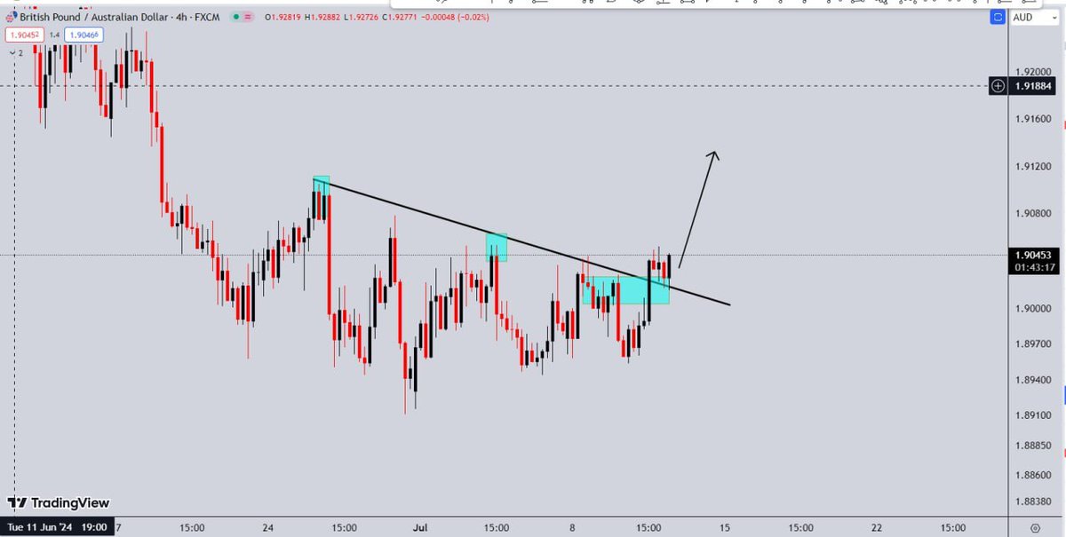 extremeforex213's tweet photo. #GBPAUD #deprem #USA https://t.co/92cJ0ZMJGP