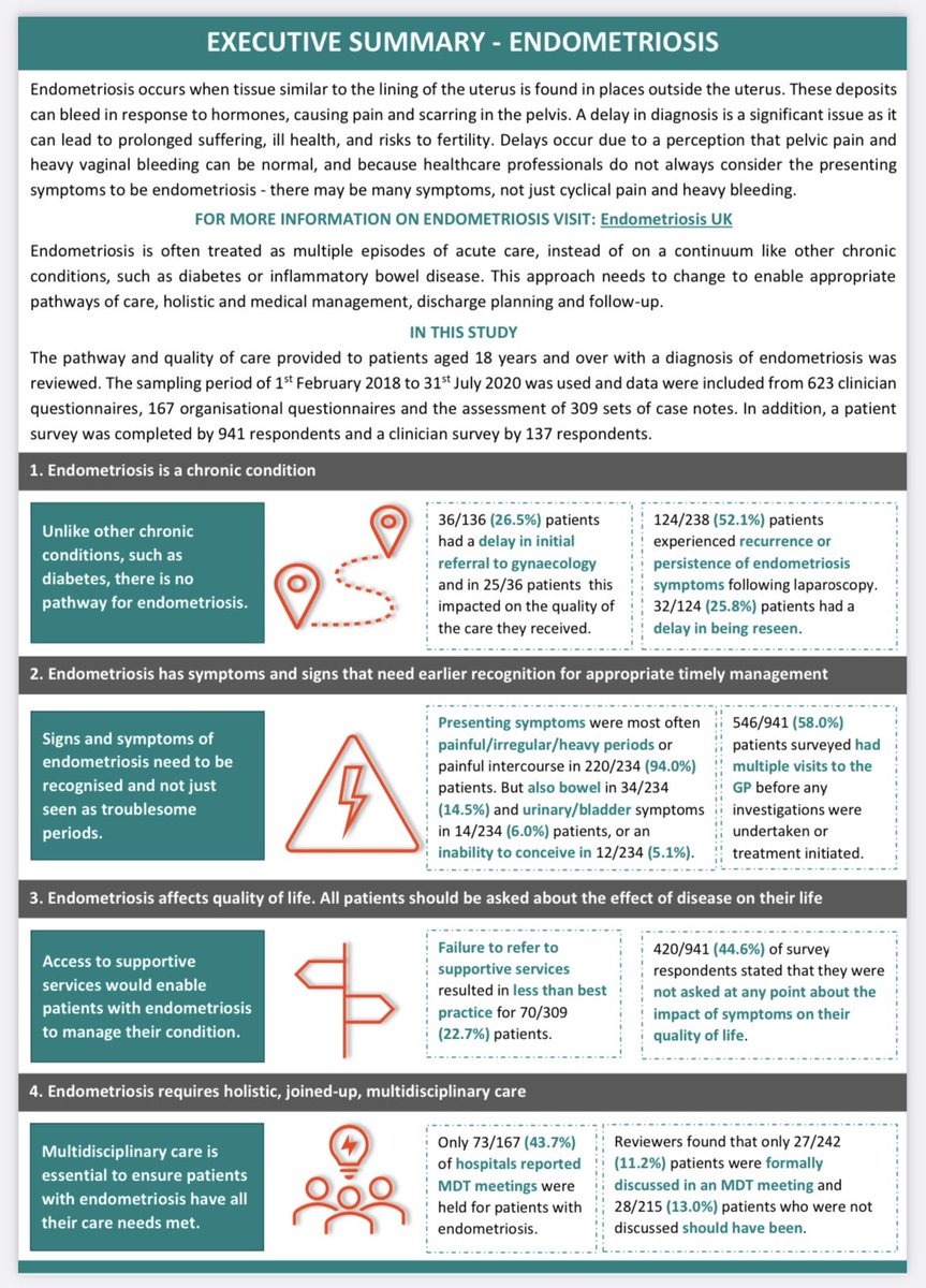 Dr Suzy Lishman CBE 👩🏻🔬 (@ilovepathology) on Twitter photo An excellent and important <a href="/NCEPOD/">NCEPOD</a> report on the care of patients with endometriosis - a multidisciplinary approach is needed for the earlier diagnosis and treatment of this chronic condition: An excellent and important <a href="/NCEPOD/">NCEPOD</a> report on the care of patients with endometriosis - a multidisciplinary approach is needed for the earlier diagnosis and treatment of this chronic condition: