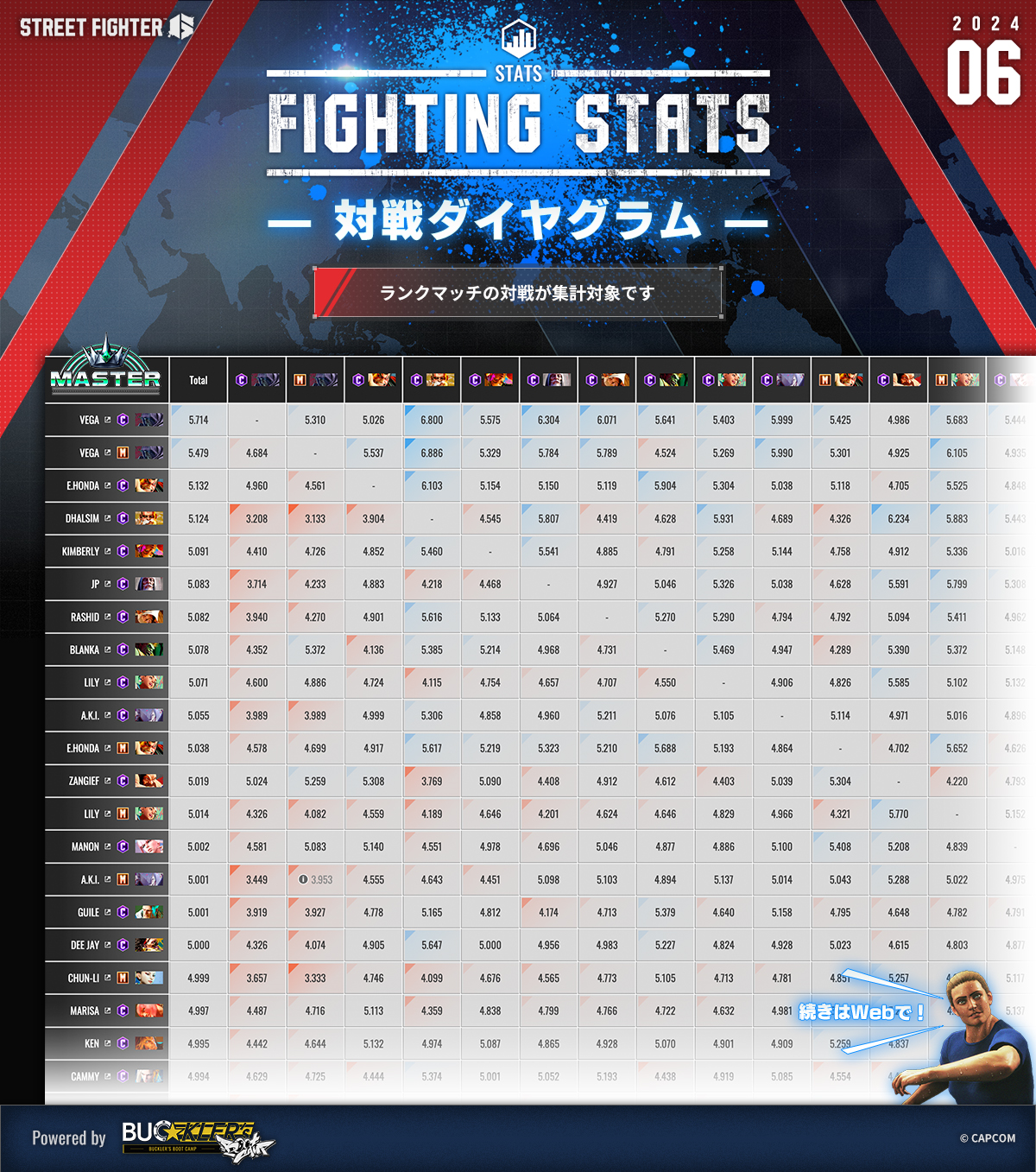 ストリートファイター / STREET FIGHTER on X: ストリートファイター / STREET FIGHTER on X: