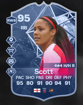 🔥3 nuevos heroes futties que podras conseguir en objetivos en eafc 24 

🟢en teoria tendremos que jugar partidos con los jugadores de el pase para completar los objetivos
🟢para scott con los de el nivel 5,7,9
🟢para kuyt 12,14,16
🟢para al owairan 20,22,24