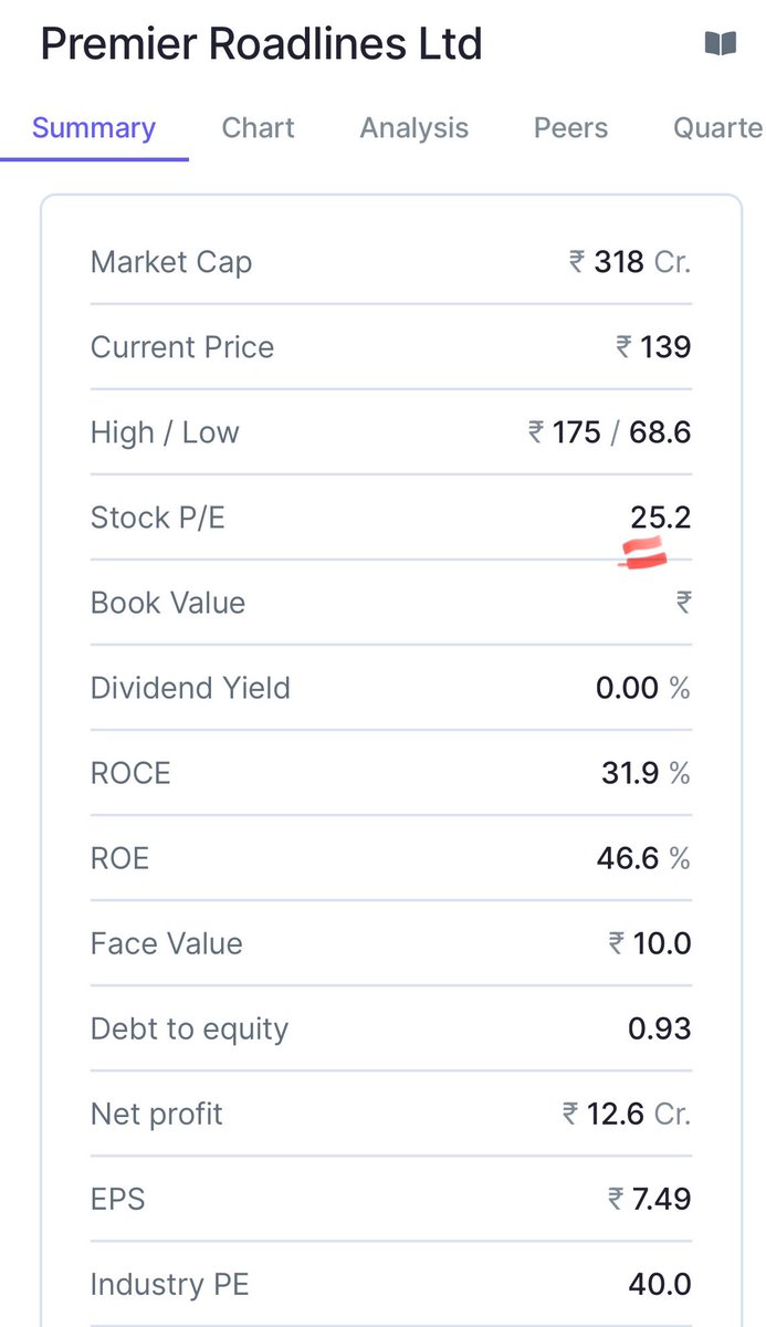 equities_samjho's tweet image. #PremierRoadlines 

Co. available at a reasonable valuation

Current PE 25
Guidance for FY 25 at 34-35%

Management guiding sales to be above 300cr for FY 25, and for FY24, it was 229cr.

Read concall and you’ll know

But why the stock is not fairly valued?