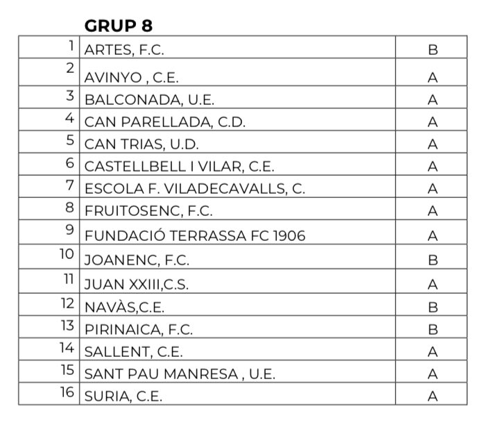 Areadejoctrs's tweet photo. ⚽️| @cdcanparellada @UDCanTrias_ @TerrassaFC 🅱️ i @CLUBJUANXXIII ja coneixen els seus rivals de la Tercera Catalana. Els cuatre equips terrassencs es troban en el Grup8️⃣ i la lliga començarà el cap de setmana del 21 i 22 de setembre. #futbolcat #3catG8 https://t.co/gCZN6Ll6yT